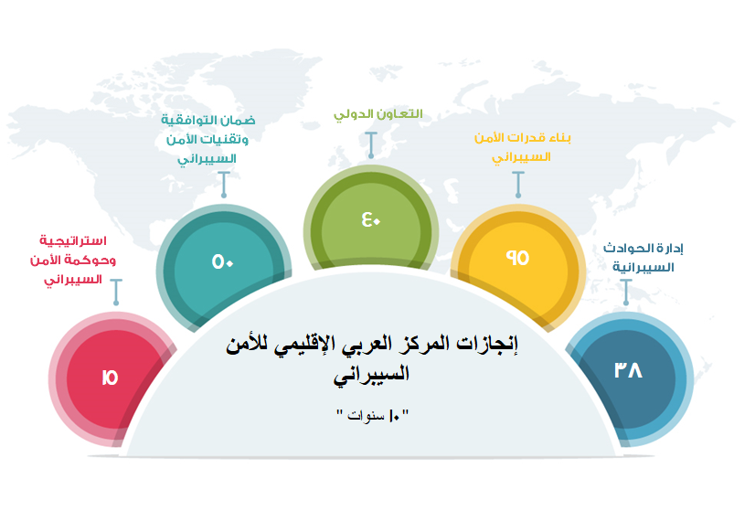 ARCC Achievements